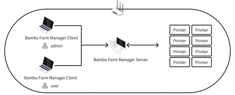 Network diagram Bambu Farm Manager 1 rgVAZY