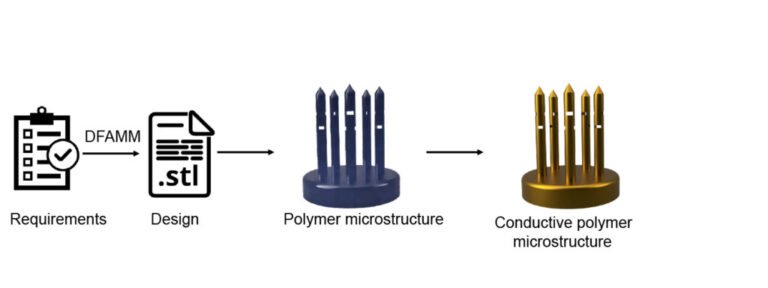 Horizon Microtechnologies Passes Outgassing Test by European Space Standards Body3DPrint.com | Additive Manufacturing Business 1 space2 1024x384 nNctWS