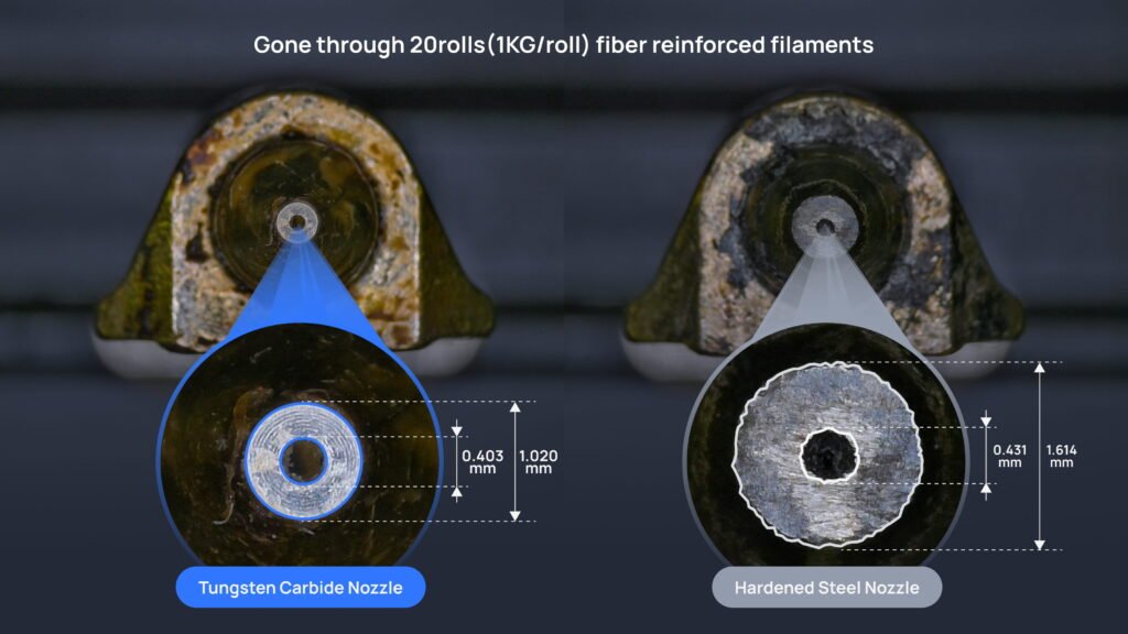 Bambu Lab Targets the Enterprise Market with New H2D Pro Printer3DPrint.com | Additive Manufacturing Business 2 fiber 1024x576 RO1Vuv