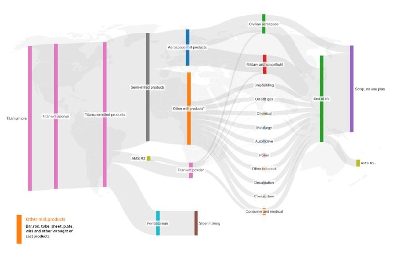 Ti flow 2025 globally for web fneF3p
