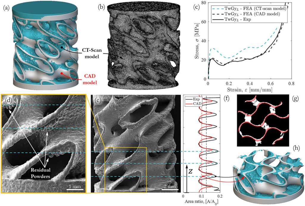 Twisty Turns for Metamaterials Could Lead to Better Protective Structures3DPrint.com | Additive Manufacturing Business 2 adma71173 fig 0005 m 1024x692