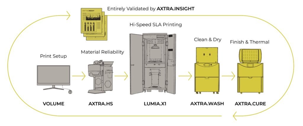 Axtra3D Brings Full “Axtra Workflow” and New Materials to Formnext 20253DPrint.com | Additive Manufacturing Business 2 Picture1sdc 1 hhaFbX
