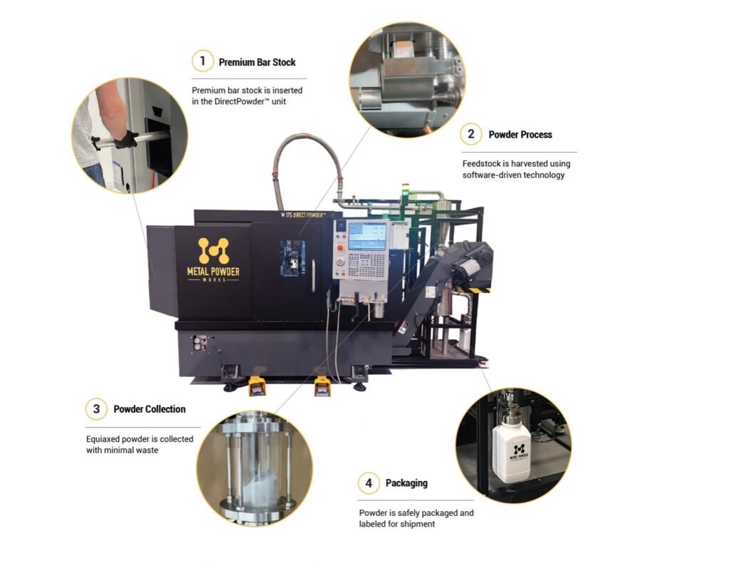 Metal Powder Works & Austal USA Form Partnership Surrounding US Navy 3D Printing3DPrint.com | Additive Manufacturing Business 2 IMG 2086 1024x811 7moCng