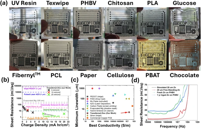 University of Glasgow Researchers Develop 3D Printed Compostable Electronics3DPrint.com | Additive Manufacturing Business 2 IMG 2129 O18kWb