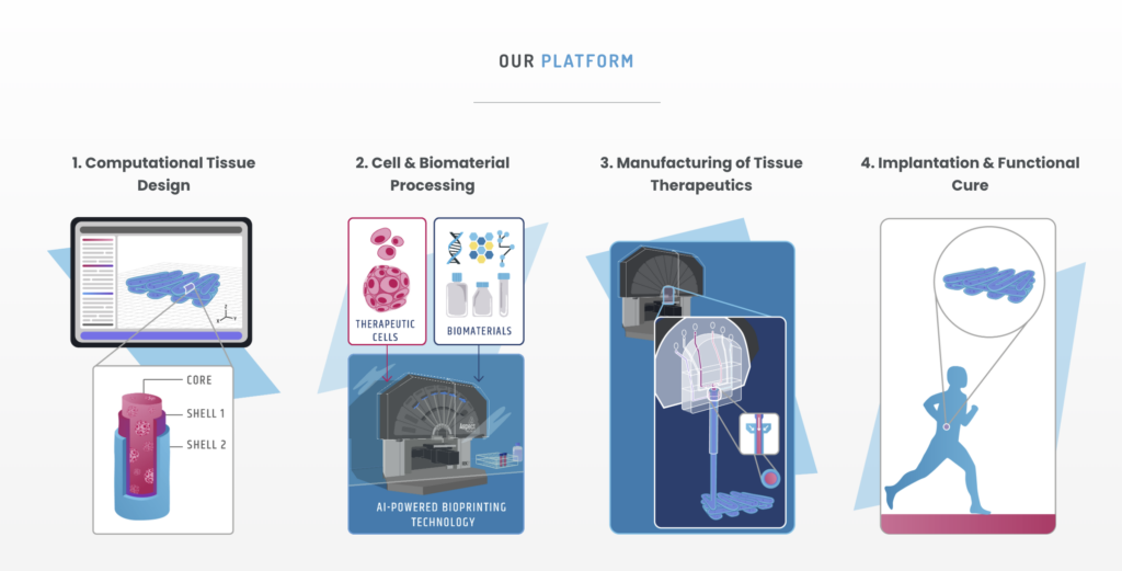 Aspect Biosystems Expands Novo Nordisk Partnership, Signaling Broader Pharma Interest3DPrint.com | Additive Manufacturing Business 2 novo 1024x521 5iofni