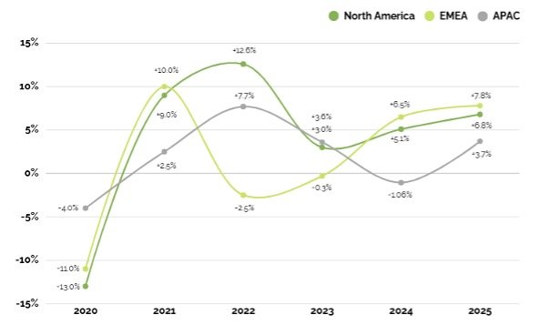 The 2026 Additive Manufacturing Salary Survey Signals a Shift Toward Operational Maturity3DPrint.com | Additive Manufacturing Business 2 sldjs 4SyrBE