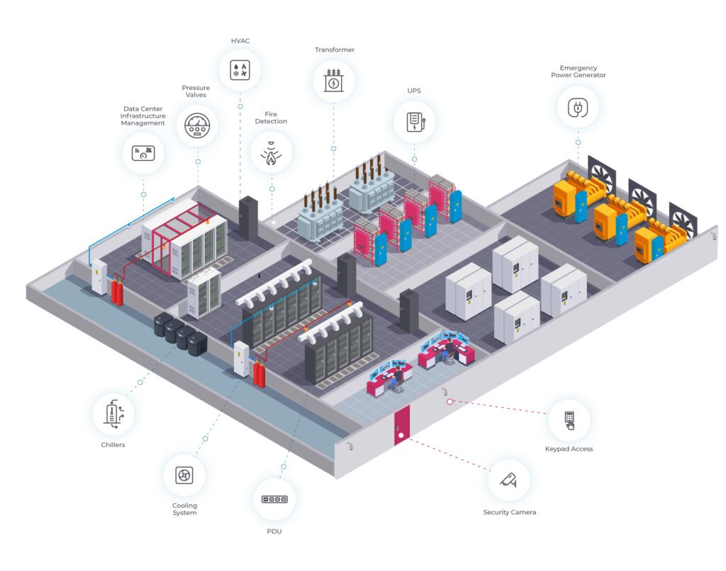 670691d9d3a88e4ae8d6276d Nozomi Networks Data Center Solution Illustration Recovered XsNSbr