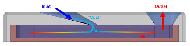 With ARPA-E Backing, HRL Laboratories Advances 3D Printed Cooling for More Efficient Data Centers3DPrint.com | Additive Manufacturing Business 2 cool path yiWvYH