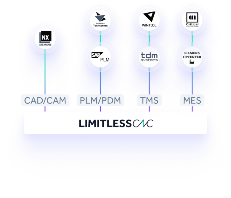 Limitless Labs Raises $20 Million in Series A Funding for Agentic CAD3DPrint.com | Additive Manufacturing Business 11 Limitless Labs 1024x878 UbcHPx
