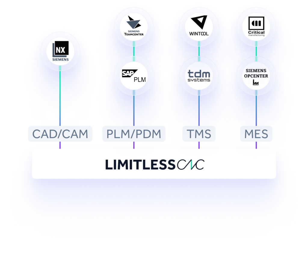 Limitless Labs 1024x878