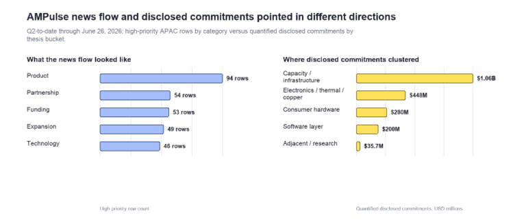 APAC’s 3D Printing Capital Wave Is Bigger Than Venture Funding3DPrint.com | Additive Manufacturing Business 14 1 Ffoi4v