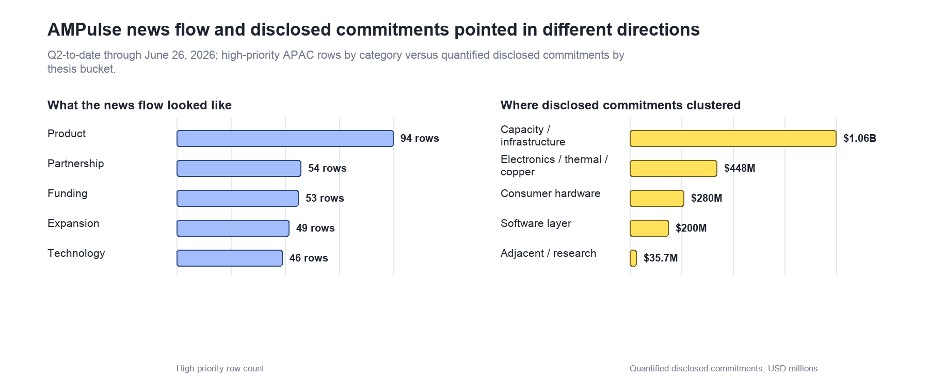 APAC’s 3D Printing Capital Wave Is Bigger Than Venture Funding3DPrint.com | Additive Manufacturing Business 2 1 Ffoi4v
