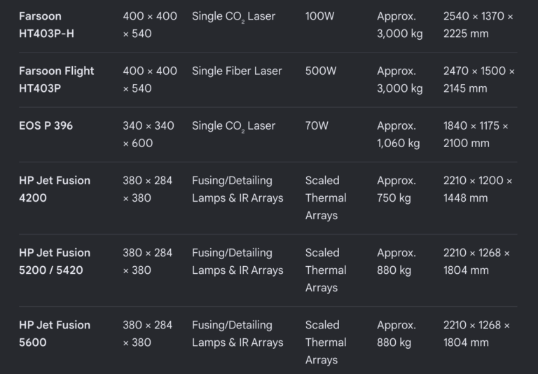 The SLS Market, Game of Trucks: Part 23DPrint.com | Additive Manufacturing Business 8 LPBFmidmarket tscaMh