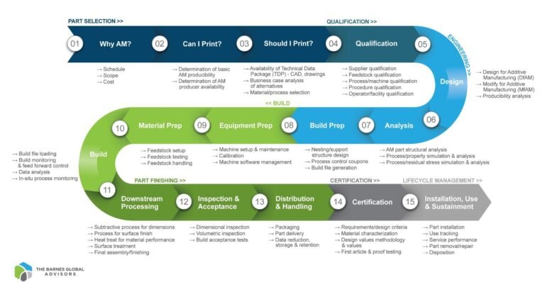 The Barnes Global Advisors Lands BPMI Metal AM Database Contract3DPrint.com | Additive Manufacturing Business 24 1782486991830 ZMv1mu