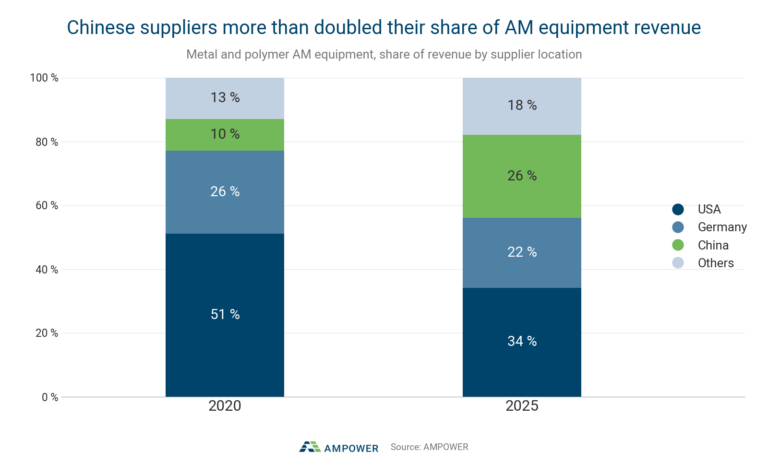 Figure1 equipment revenue share 4xkyJs