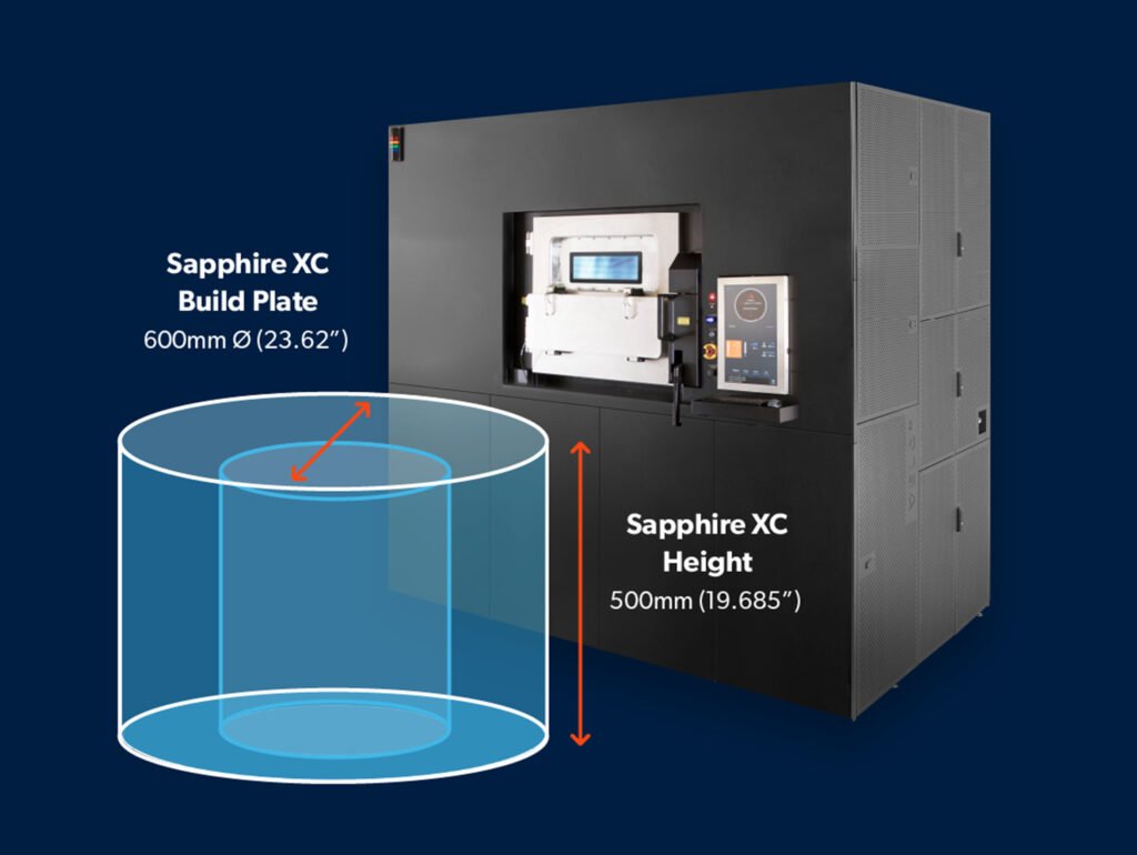 3D Printing Financials: Velo3D Revenue Climbs 52%, 2026 Forecast Raised3DPrint.com | Additive Manufacturing Business 2 VELO3D Sapphire C Printer hqvVLH