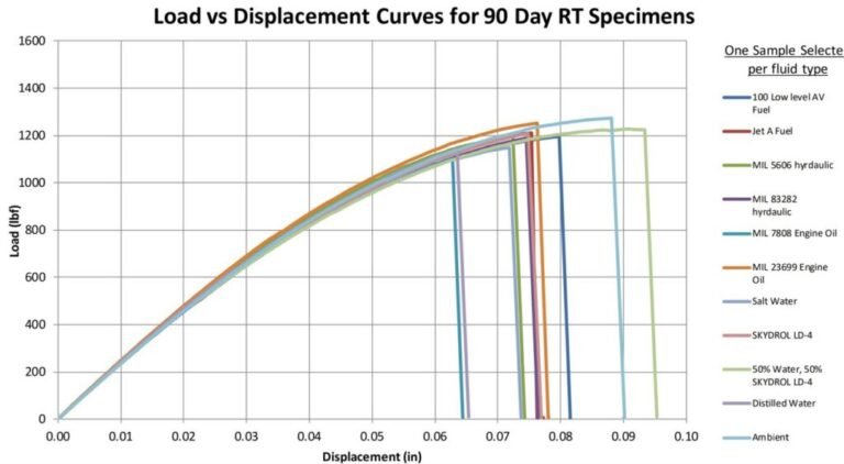 When Data Becomes the Differentiator: Qualified Material Data is Changing the Future of Structural Additive Manufacturing3DPrint.com | Additive Manufacturing Business 7 chemical resistance hepekk 1 1024x563 c7LFIP