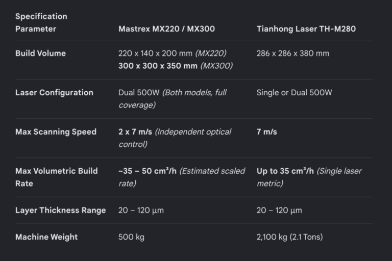 Mastrex 3D Printers: Made in the USA?3DPrint.com | Additive Manufacturing Business 12 SLIMFAST 1024x682 149gXF
