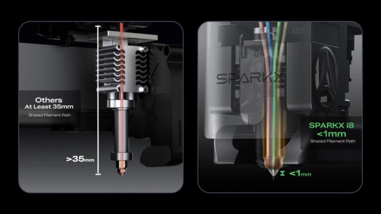 Creality Launches SPARKX i8 on Indiegogo, Bringing Fastest, No-Purge-Waste Printing3DPrint.com | Additive Manufacturing Business 2 path contrast 1024x576 PagwsJ